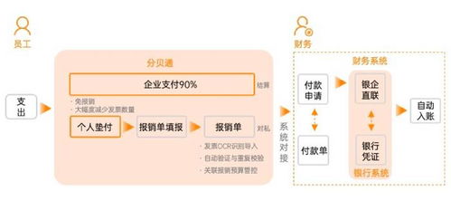 零售行業(yè)差旅費(fèi)報(bào)銷管理方案 軟件 探究